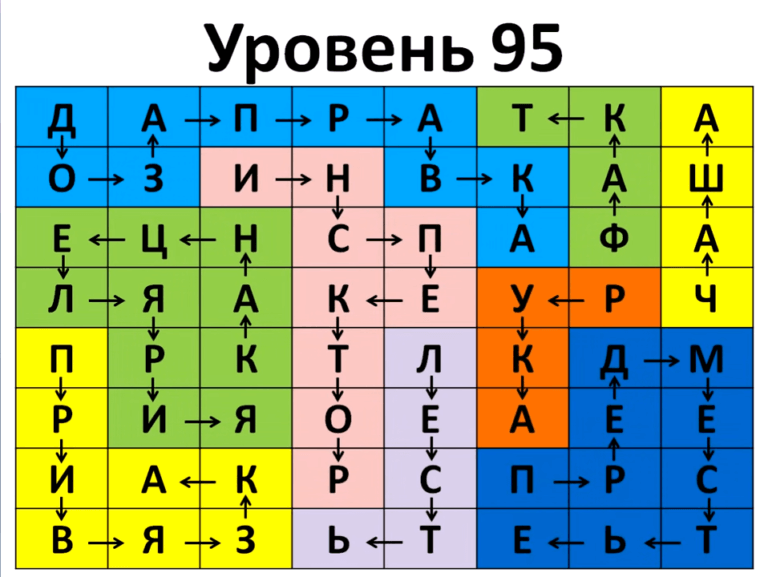 Ответ к уровню. Ответ к уровню