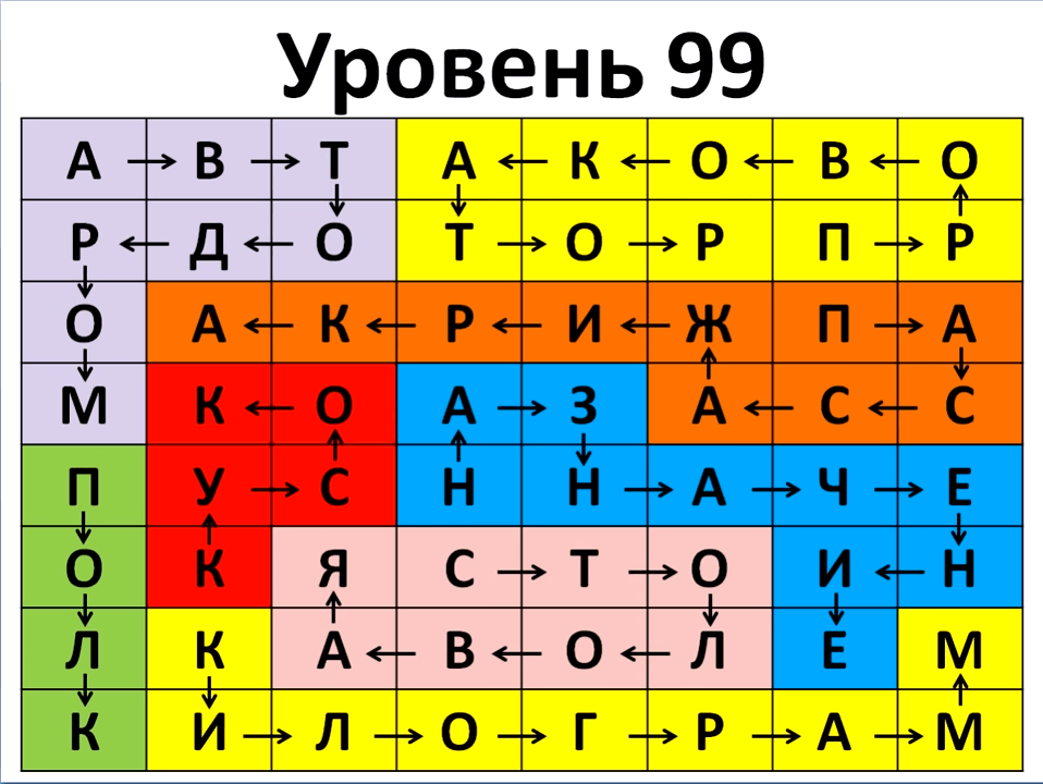 99 уровень. Филворды 115 уровень ответы. Филворды 99 уровень ответы. Филворды 199 уровень. Филворды 68.